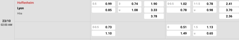 Bảng tỉ lệ kèo Hoffenheim vs Lyon
