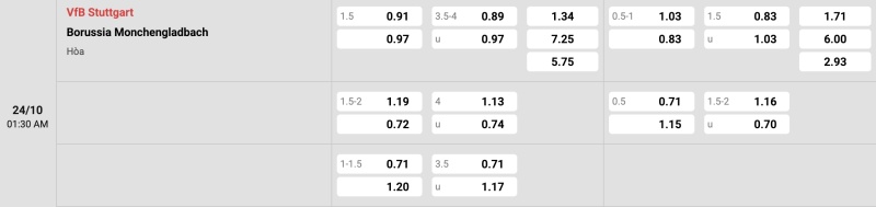 Bảng tỉ lệ kèo Stuttgart vs Monchengladbach