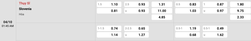Bảng tỉ lệ kèo Thụy Sĩ vs Slovenia